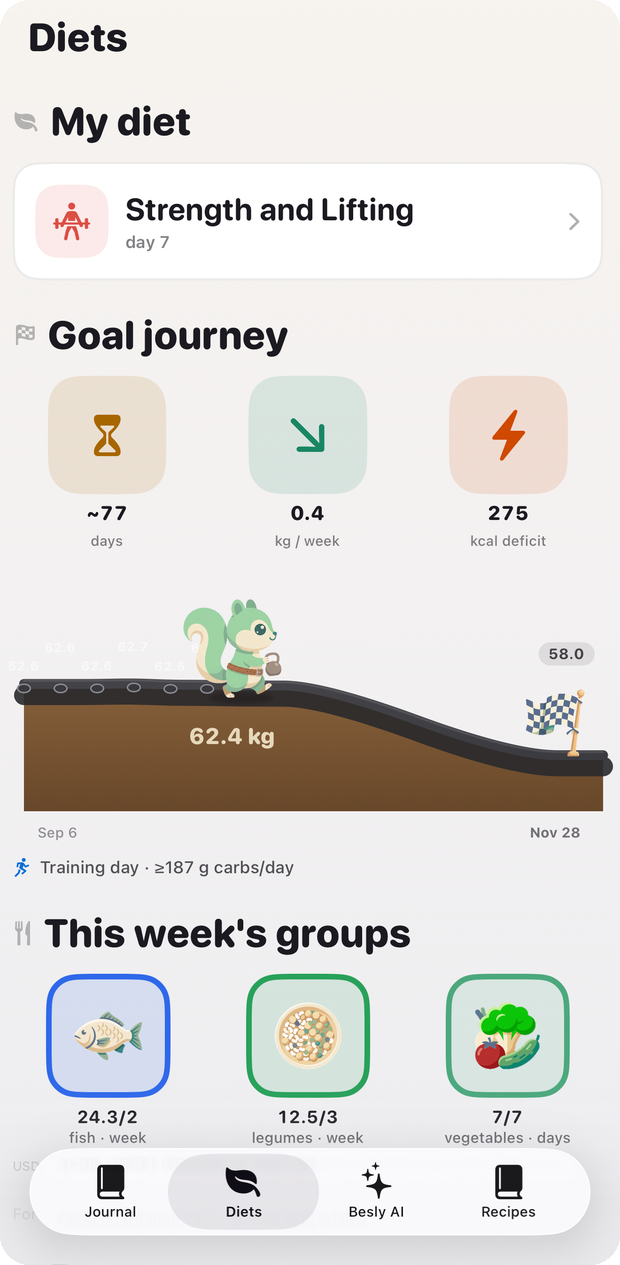 Diet home with the goal journey and weekly food groups