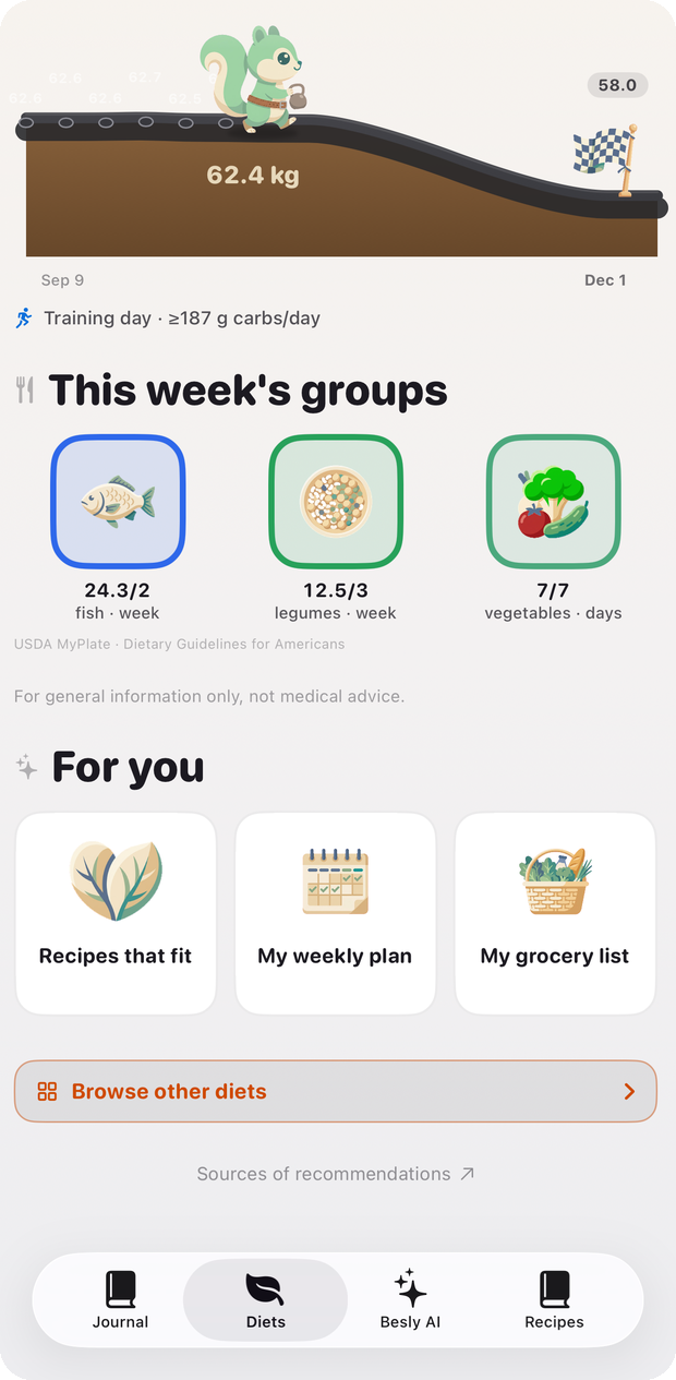 Weekly food group counts with the source cited